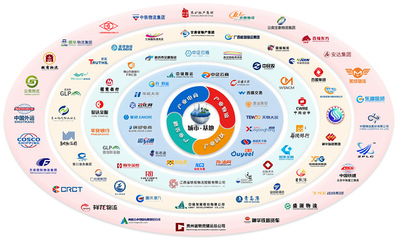 會員招募_中國交通運輸協(xié)會電商物流產(chǎn)業(yè)分會
